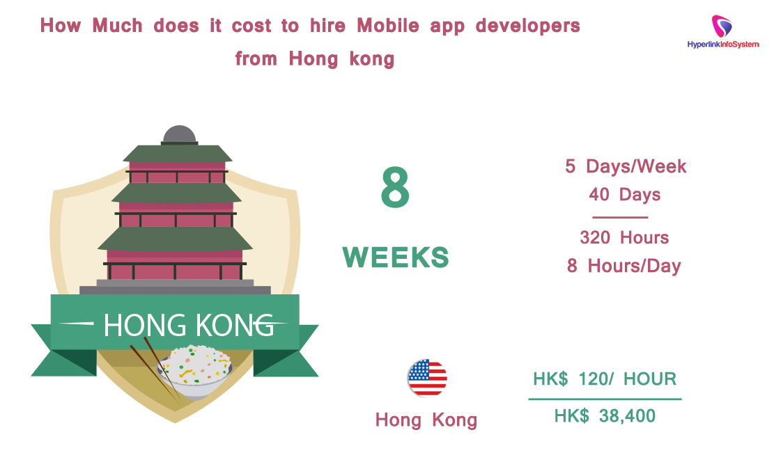 how much does it cost to hire mobile app developers from hong kong