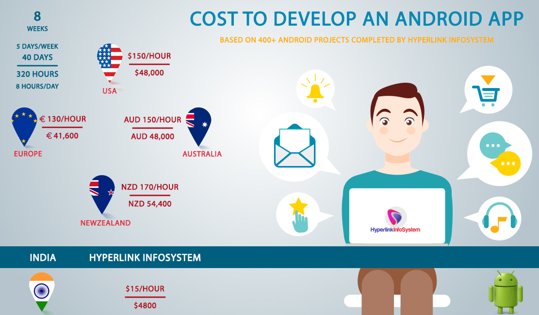 cost to make an android app