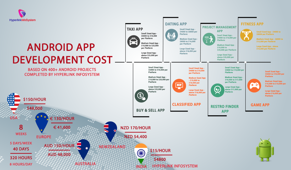 android app development cost