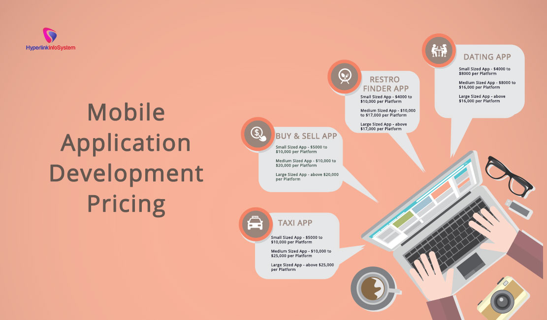 mobile application development pricing