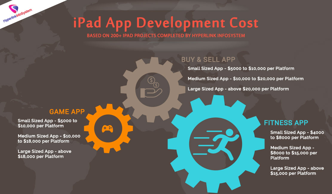ipad app development cost
