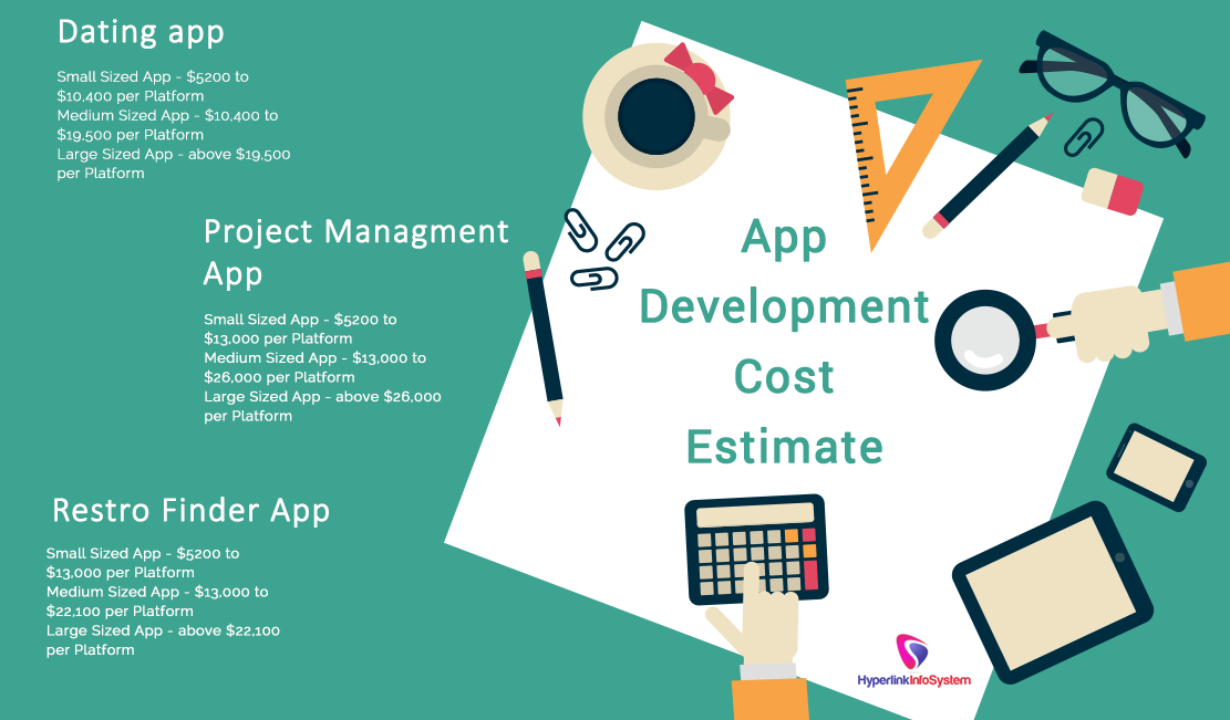 app development cost estimate