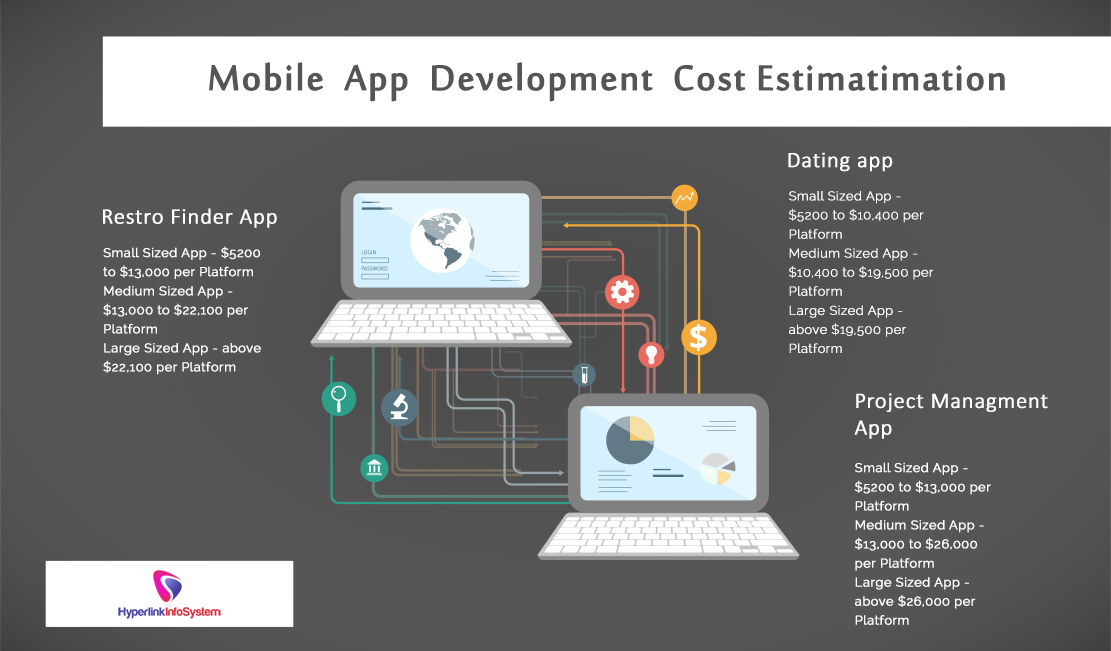 mobile app development cost estimation