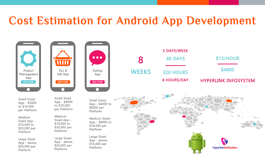 cost estimation for android app development