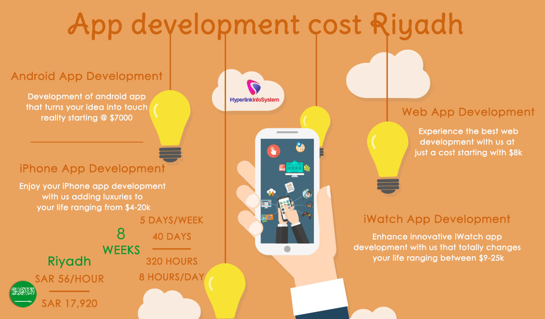 app development cost riyadh