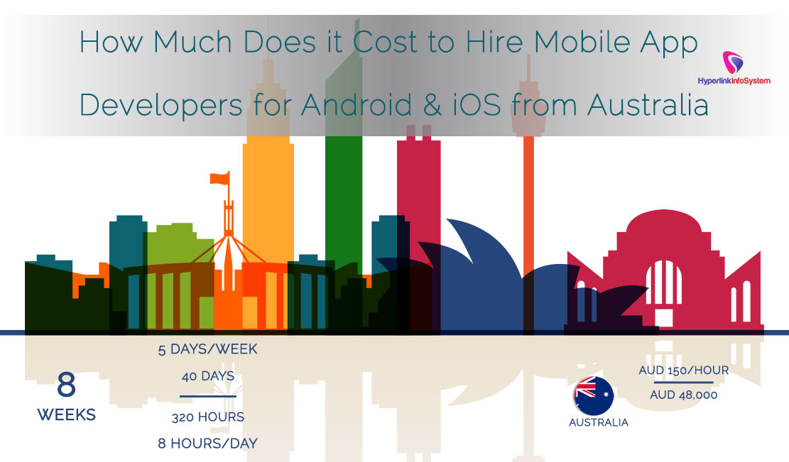 how much does it cost to hire mobile app developers for android and ios from australia