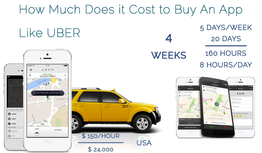 how much does it cost to buy an app like uber
