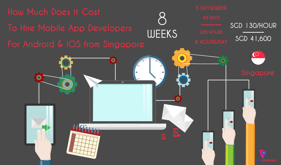 how much does it cost to hire mobile app developers for android and ios from singapore