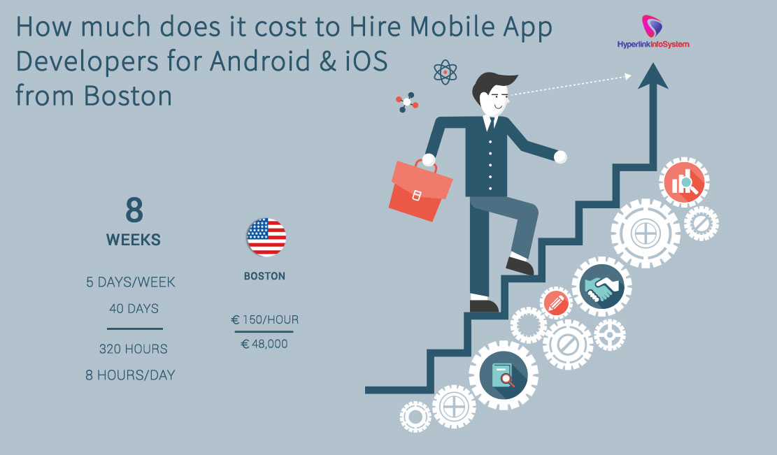 how much does it cost to hire mobile app developers for android and ios from boston