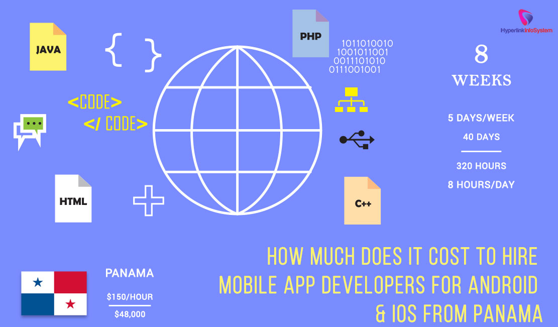 how much does it cost to hire mobile app developers for android and ios from panama