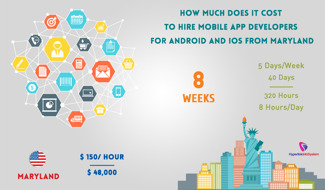 how much does it cost to hire mobile app developers for android and ios from maryland