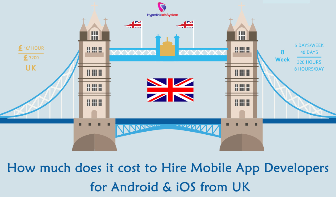 how much does it cost to hire mobile app developers for android and ios from uk