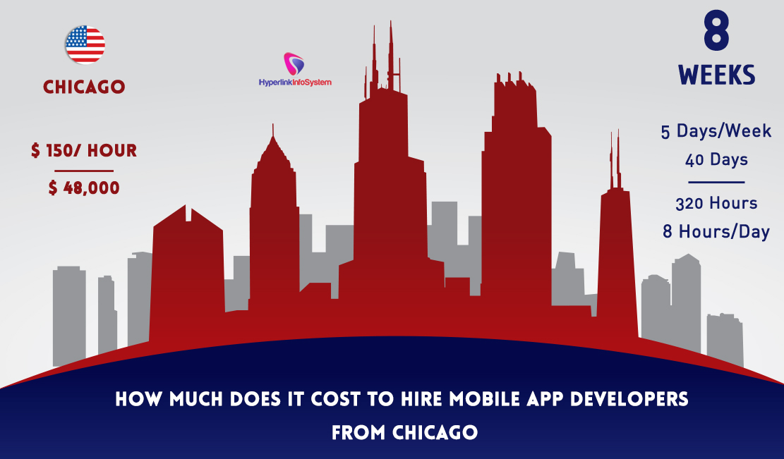 how much does it cost to hire mobile app developers from chicago