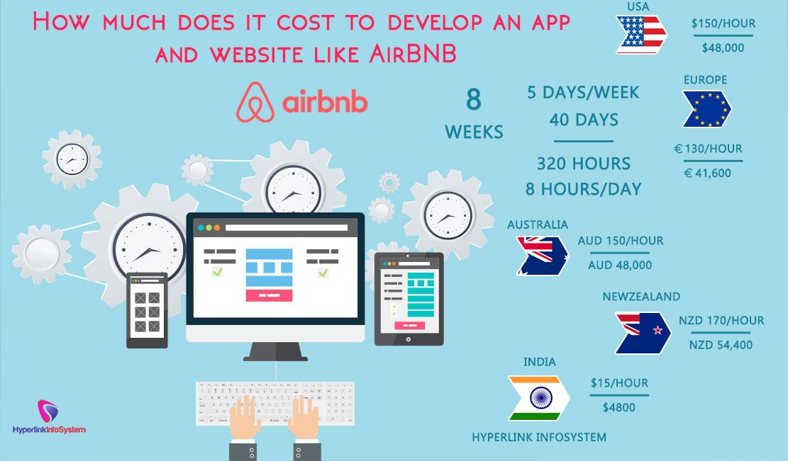 cost to develop a website and app like airbnb