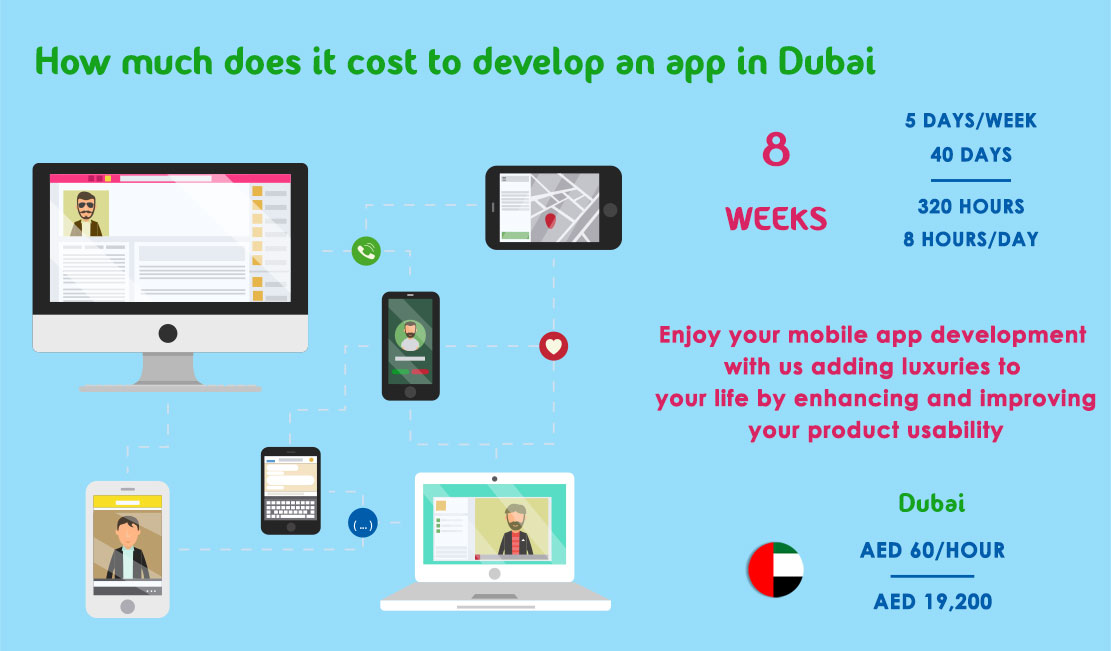 how much does it cost to develop an app in dubai