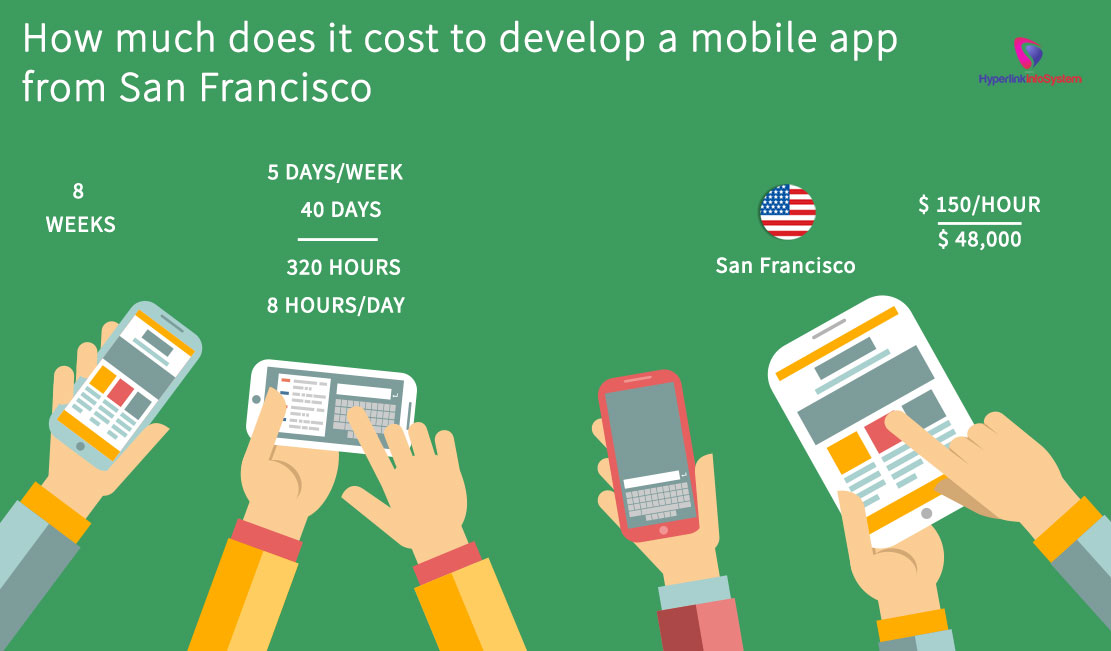 how much does it cost to develop a mobile app from san francisco