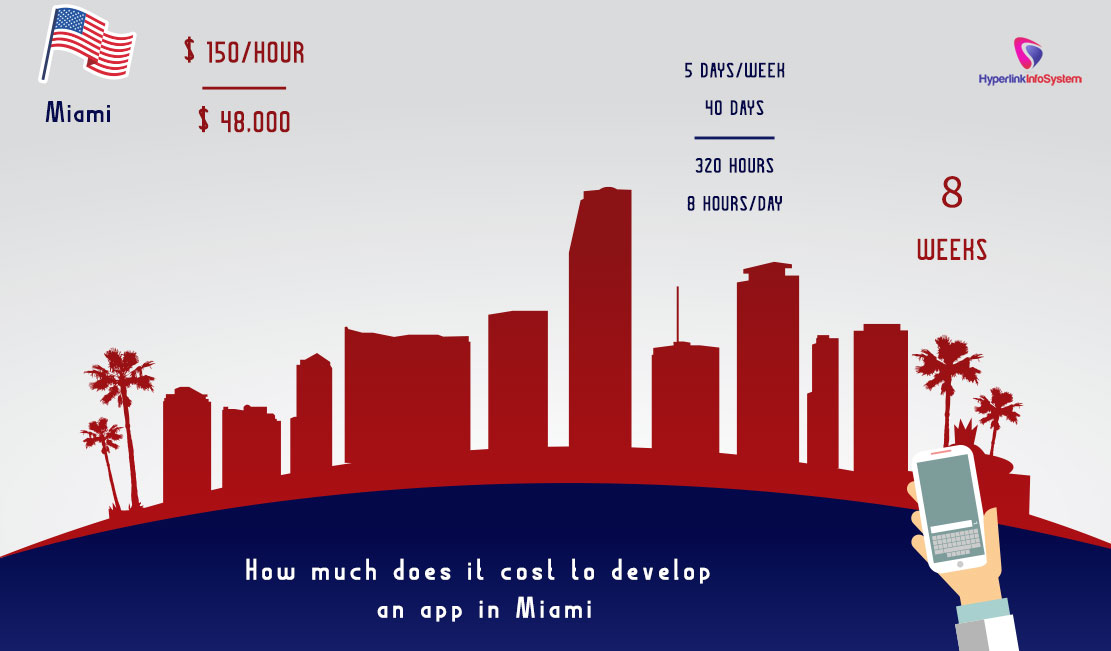 how much does it cost to develop an app in miami