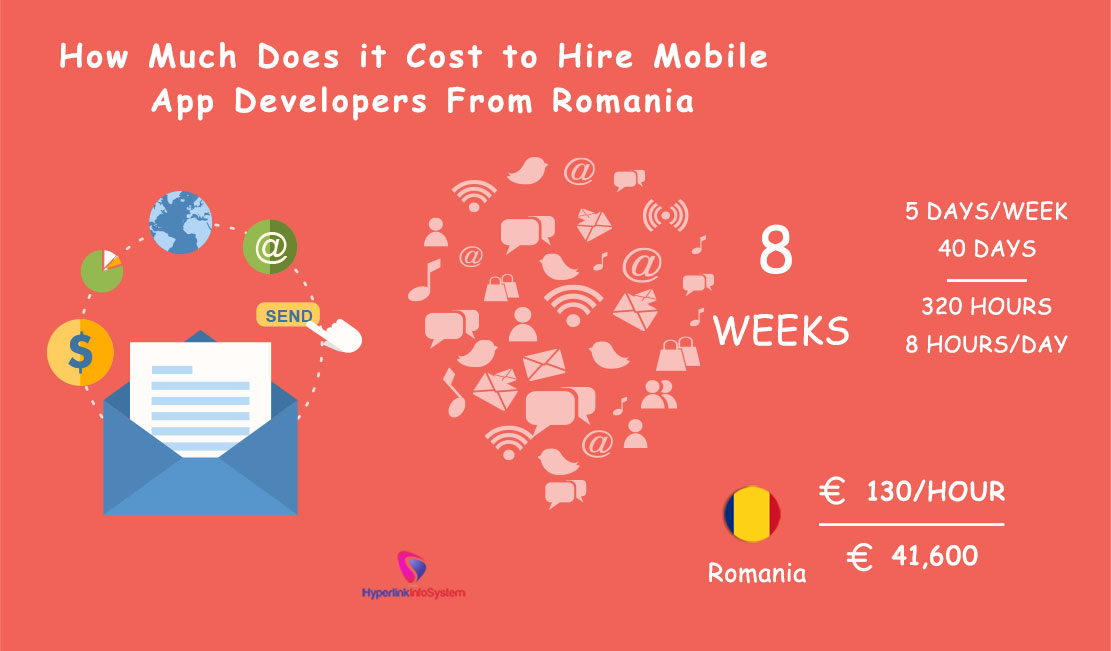 how much does it cost to hire mobile app developers from romania