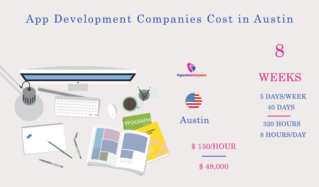 app development companies cost in austin