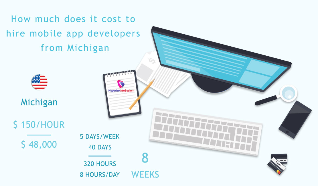 how much does it cost to hire mobile app developers from michigan