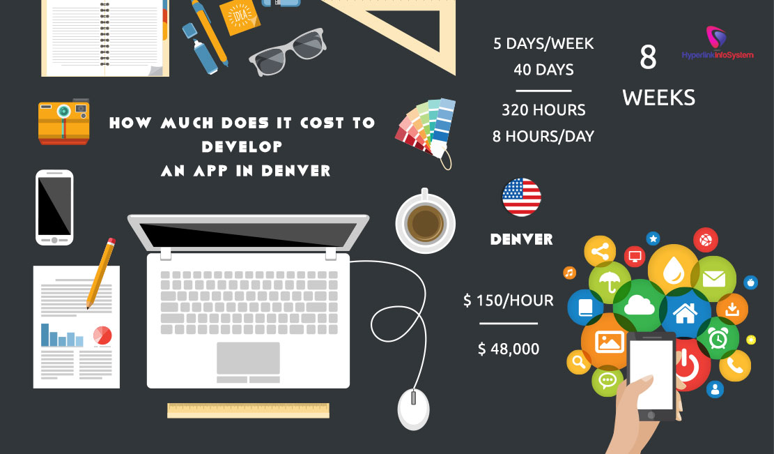 how much does it cost to develop an app in denver