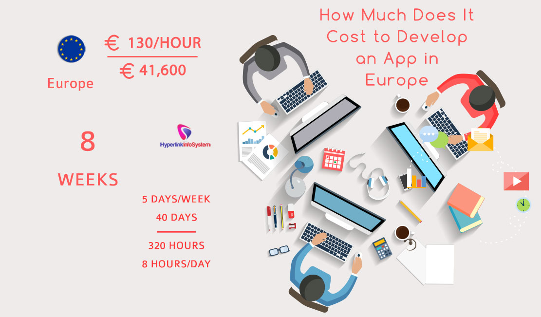 how much does it cost to develop an app in europe