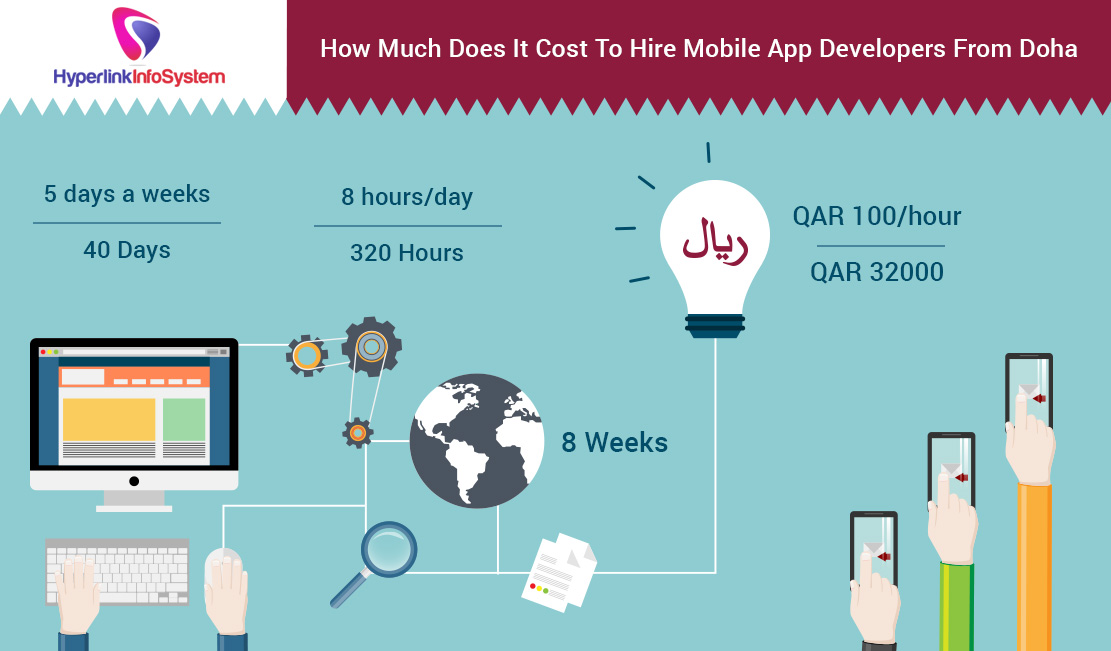 hire app developers doha