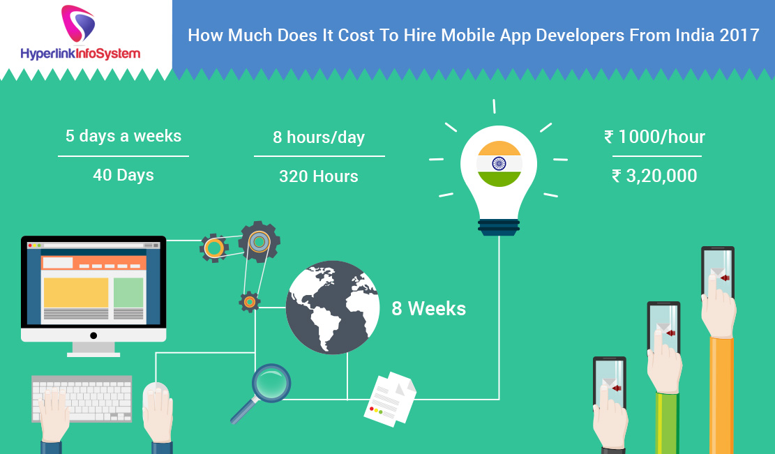 cost to hire app developers from india