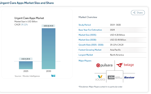 Urgent Care App Development - A Guide for Companies in 2026 urgent care app development