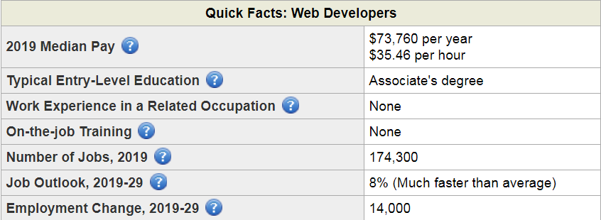 web development career path