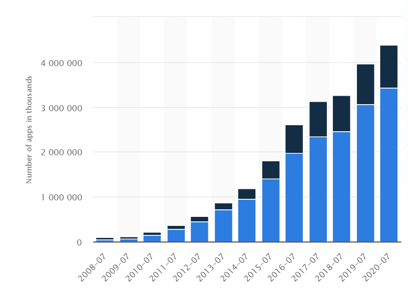 apple app store available apps