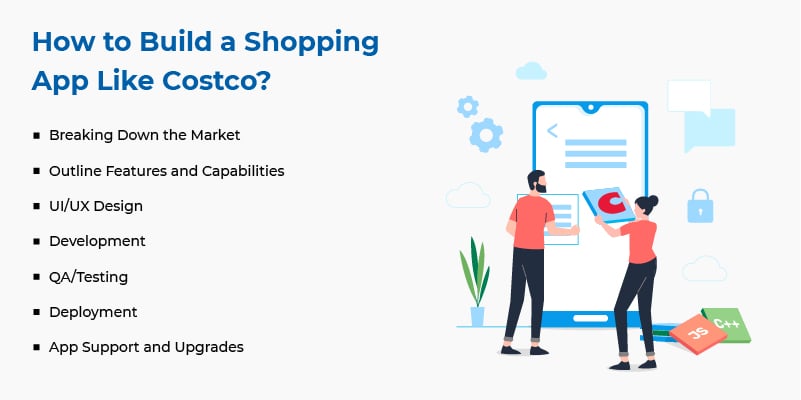 how to build a shopping app like costco