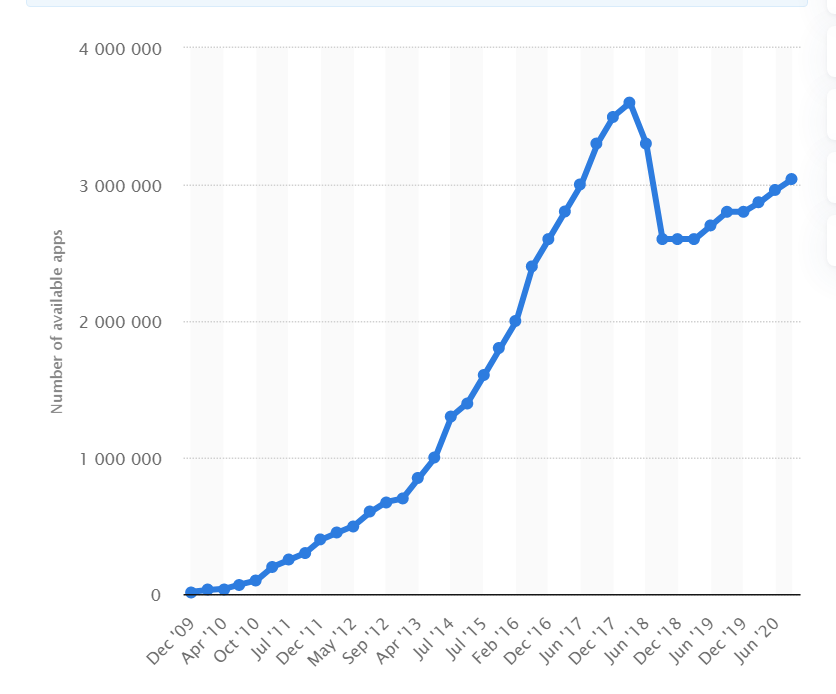 ios app store downloads
