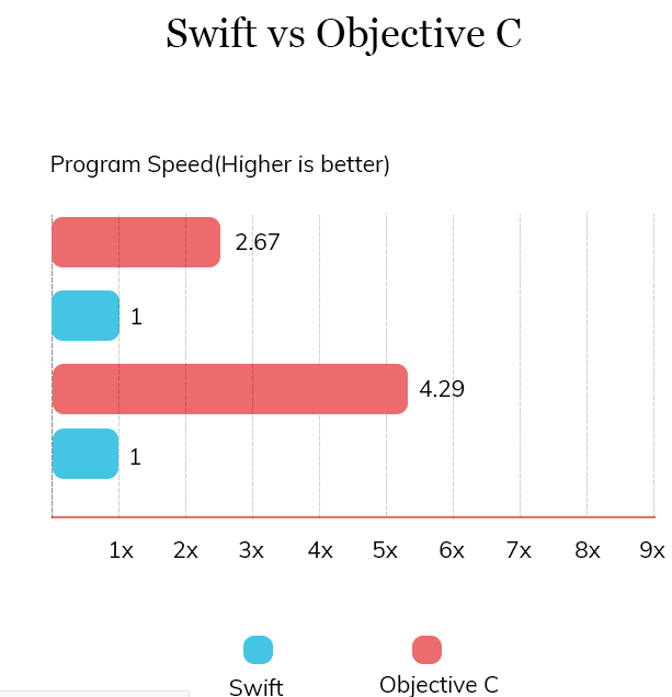 swift survey