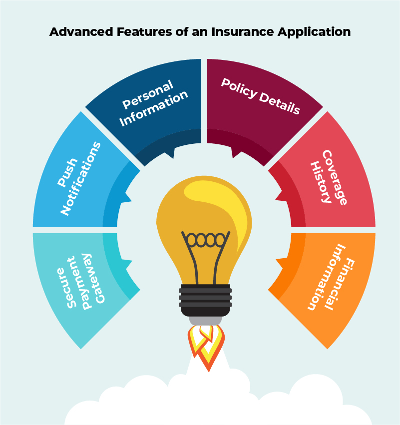 advanced features of an insurance application