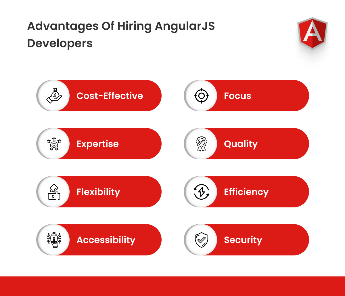 advantages of hiring angularjs developers