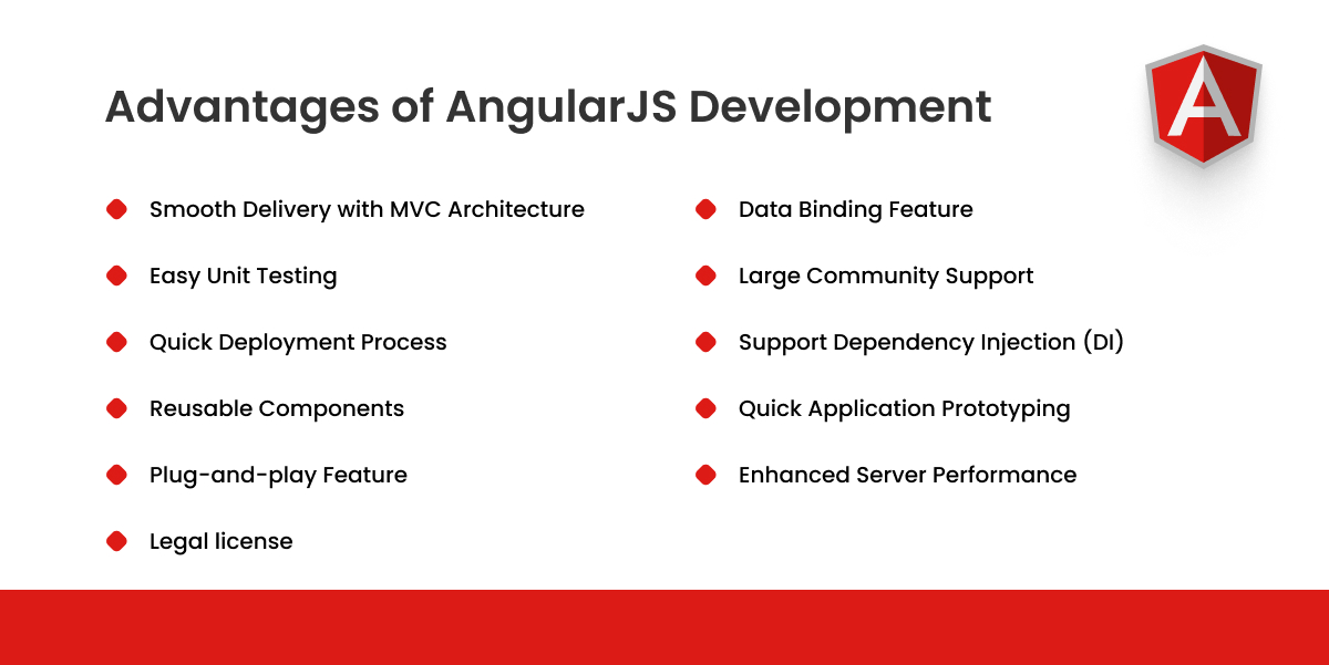 advantages of angularjs development