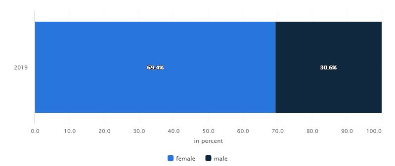 app users in india by gender