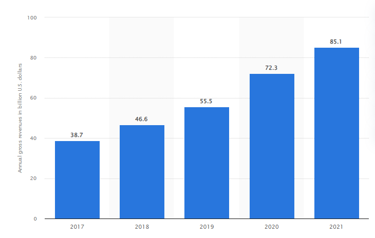 App store revenue