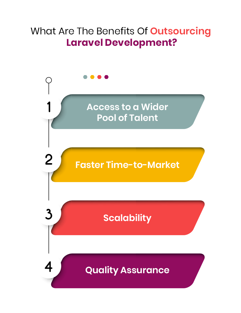 benefits of outsourcing laravel development