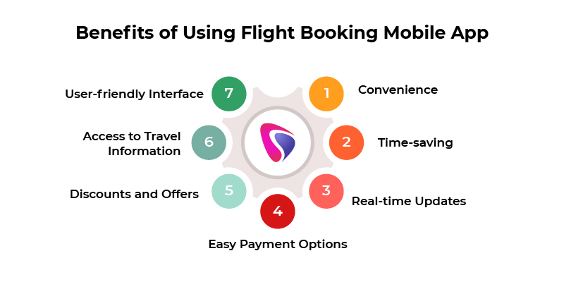 benefits of using flight booking mobile app