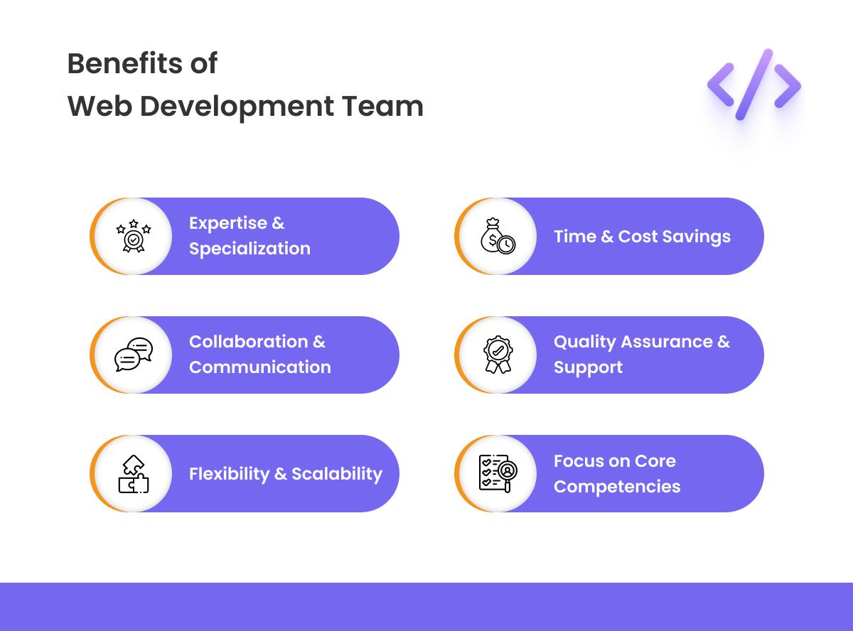 benefits of a dedicated web development team