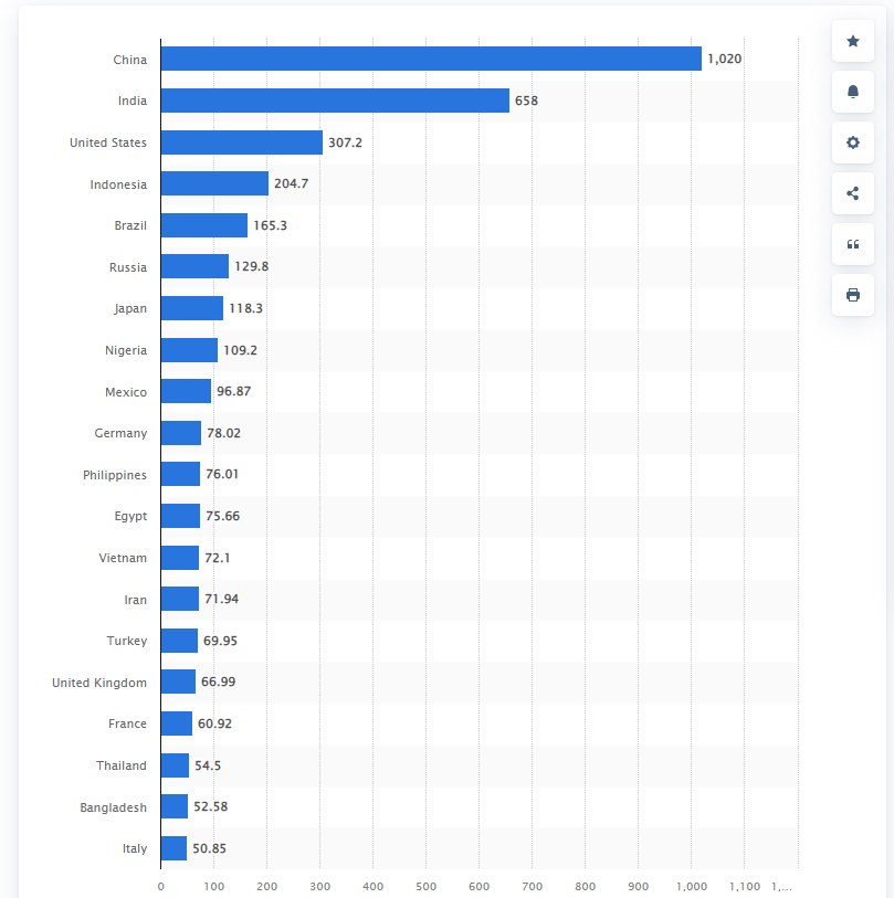 country wise internet users