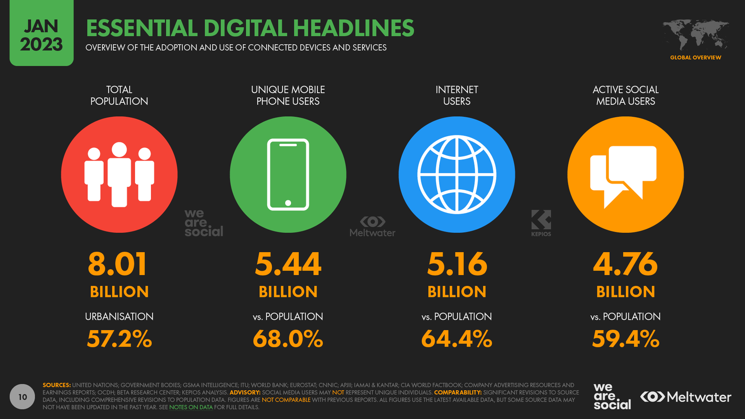 data reportal digital 2023 global overview report slide