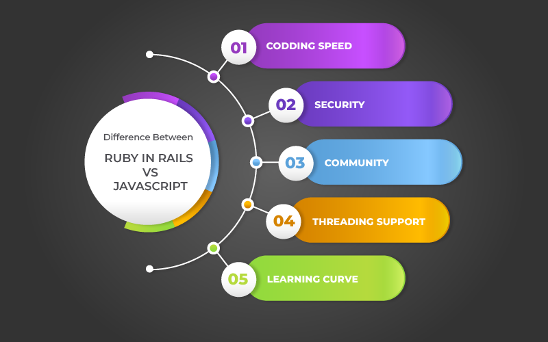 difference between ruby on rails and javascript