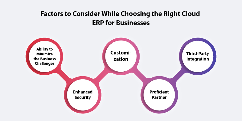 factors to consider while choosing the right cloud erp for businesses