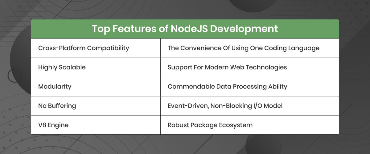 top features of nodejs