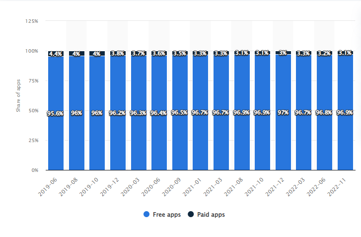 free vs paid apps