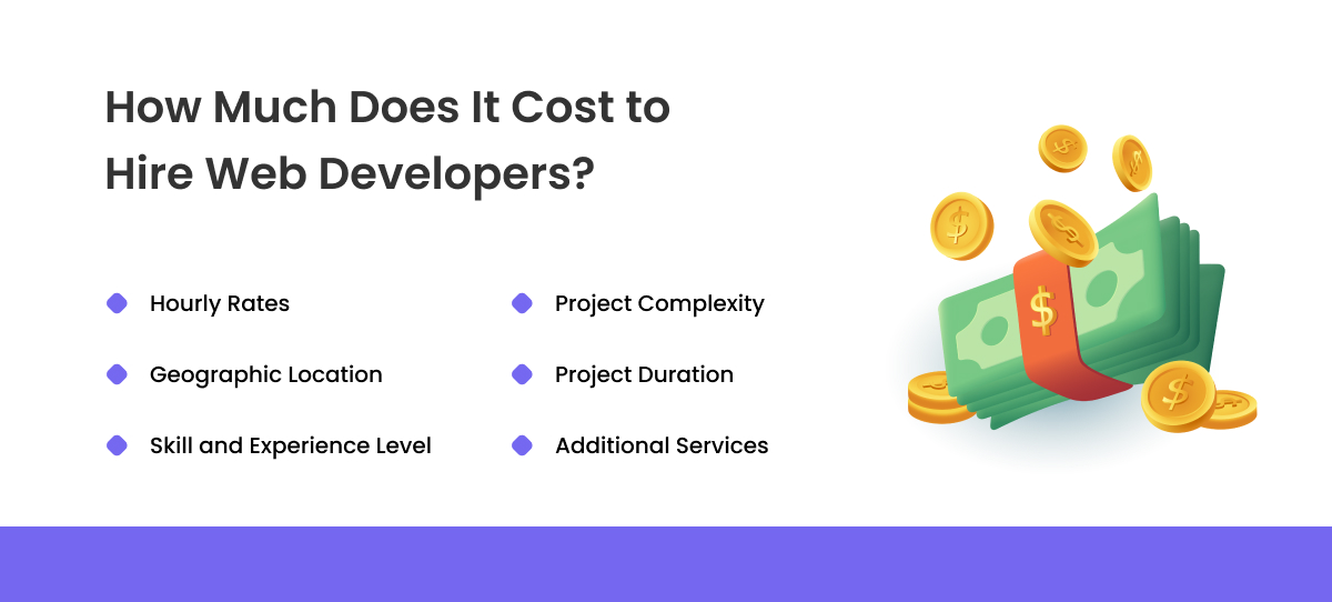 how much does it cost to hire web developers