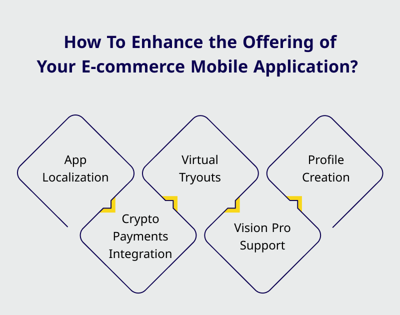 how to enhance the offering of your ecommerce mobile application
